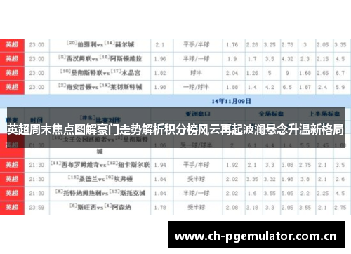 英超周末焦点图解豪门走势解析积分榜风云再起波澜悬念升温新格局 英超周末焦点图解豪门走势解析积分榜风云再起波澜悬念升温新格局