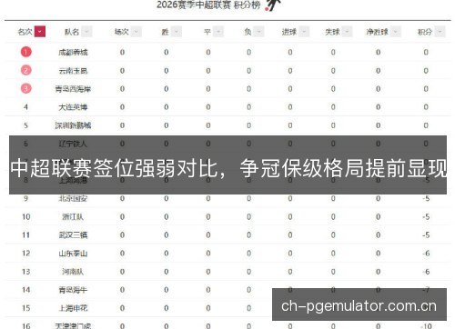 中超联赛签位强弱对比，争冠保级格局提前显现
